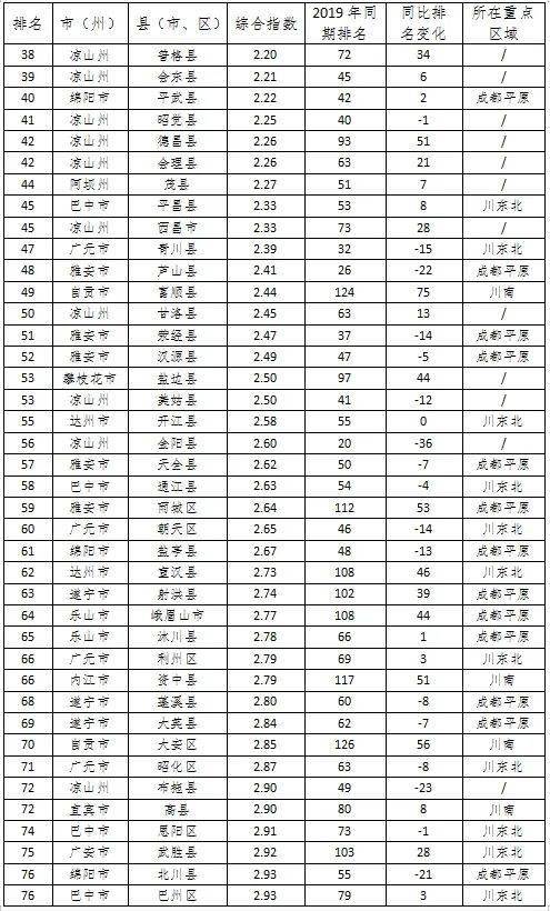 四川183个县gdp排名_四川大学排名(2)