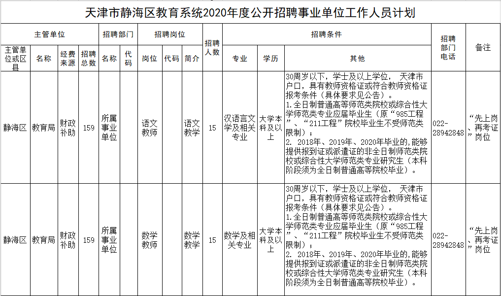 静海区多少人口_天津市静海区图片(3)