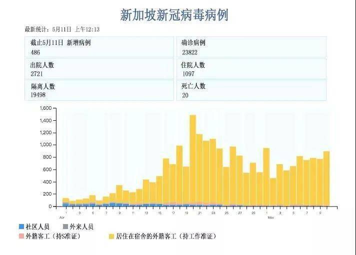 美国确诊病例人口_美国确诊病例
