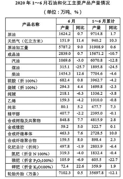 我国化学工业经济总量_经济发展图片