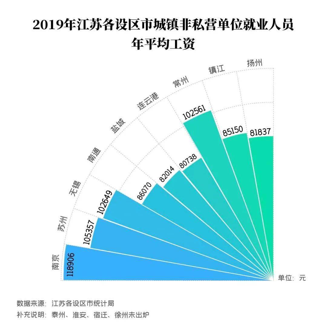 徐州人口多少人口_徐州地铁(3)