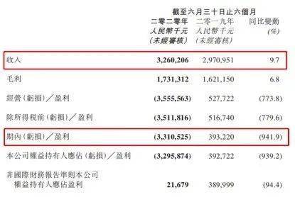 阅文集团作者收入证明 搜狐网