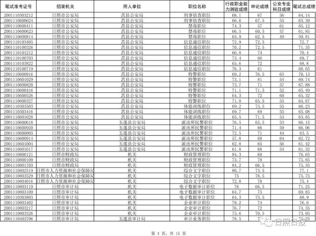 2020日照市常住人口_2020年的日照市规划图(2)