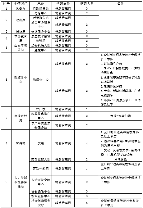 2020年上派大约人口_2020年人口普查图片