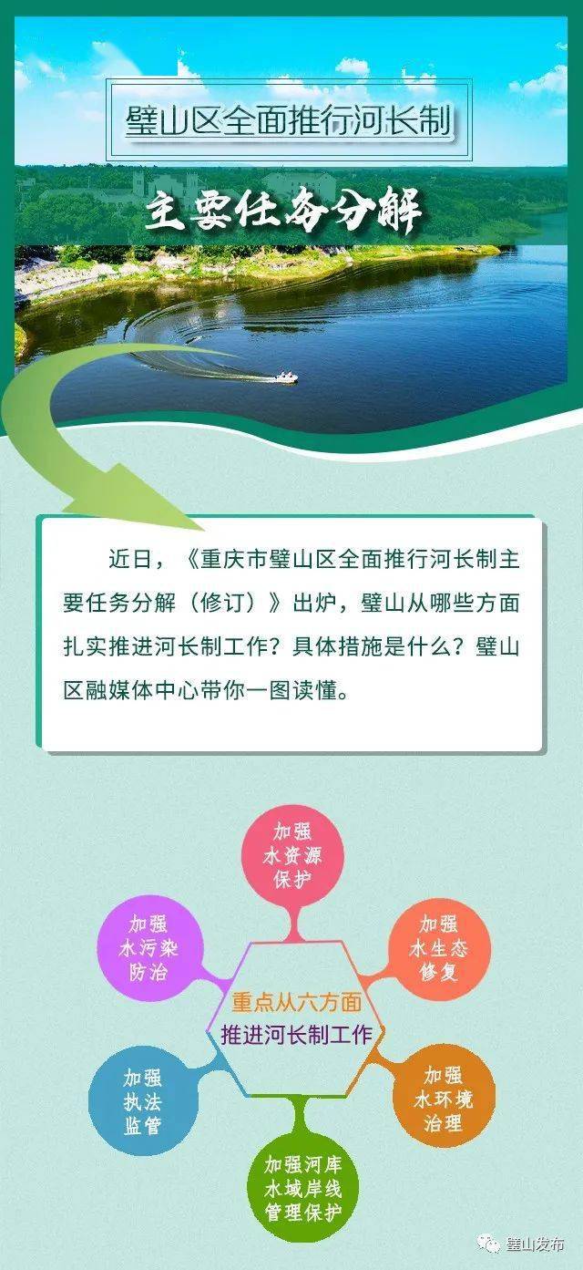 一图读懂|璧山全面推行河长制主要任务分解_内容