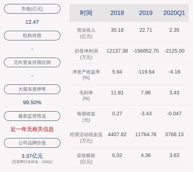 公司|*ST中昌：公司控股股东三盛宏业股份被轮候冻结