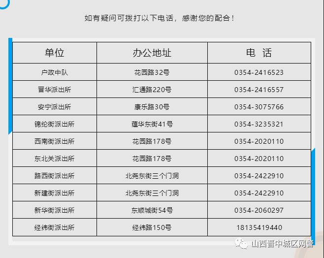 晋中人口_晋中市各区县户籍人口排行榜,看看昔阳排第几