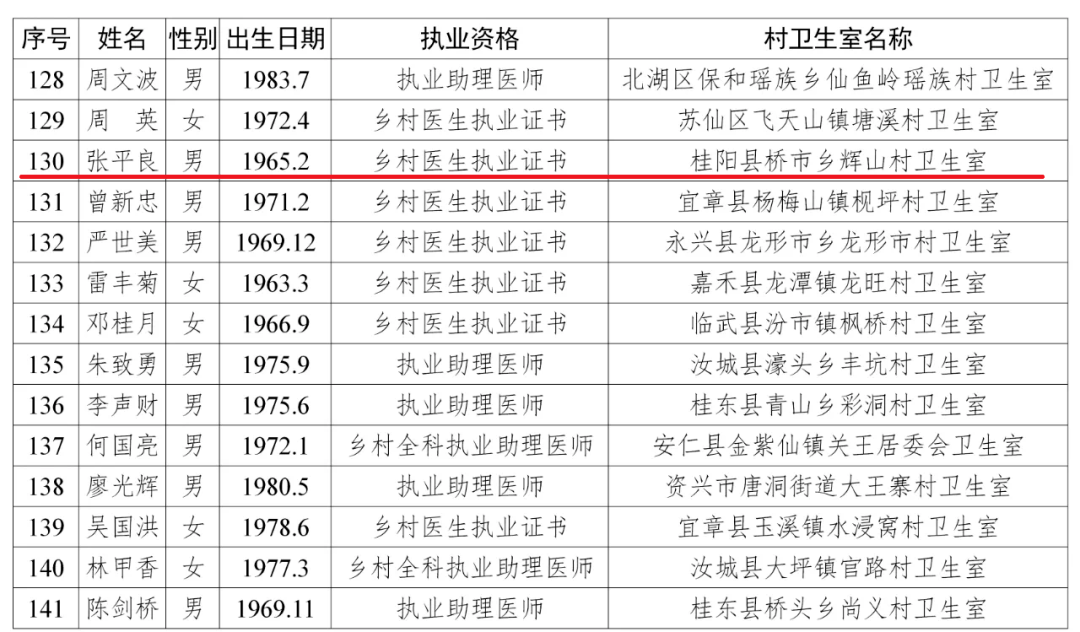 桂阳界牌村人口多少_桂阳望湖山庄门票多少