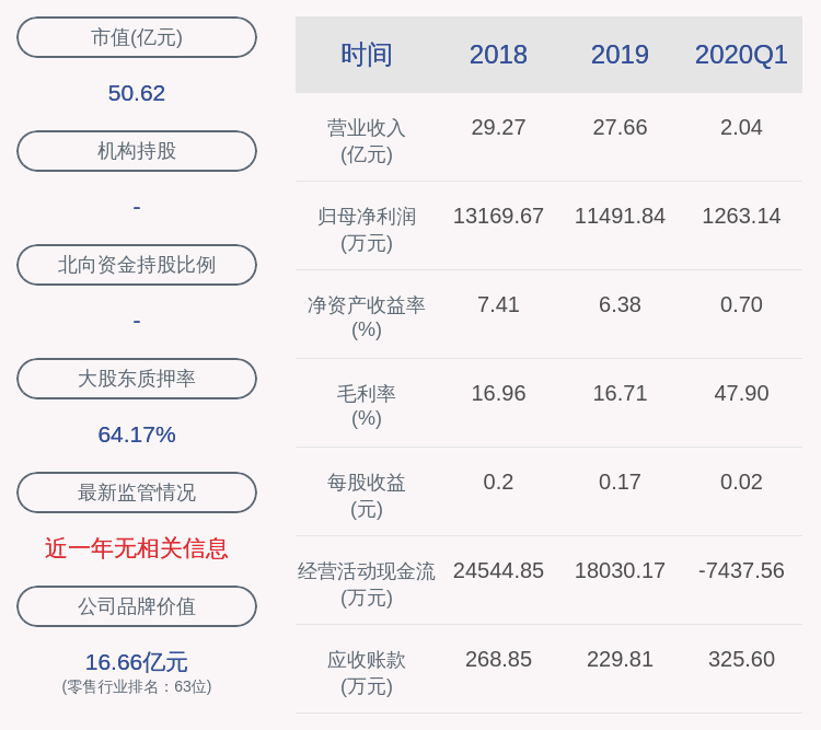业务|交易异动！国芳集团：近3个交易日上涨24.79%