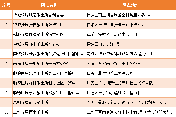 家门口|家门口上牌！佛山电动自行车上牌网点增至142个，时间延长