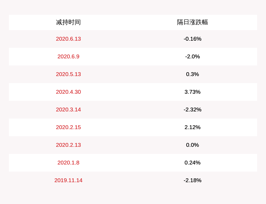 合伙|注意！新疆火炬：股东“九鼎投资”拟减持不超过约283万股