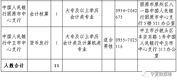 截止2020宁夏移民搬迁人口与地区_宁夏移民文化馆