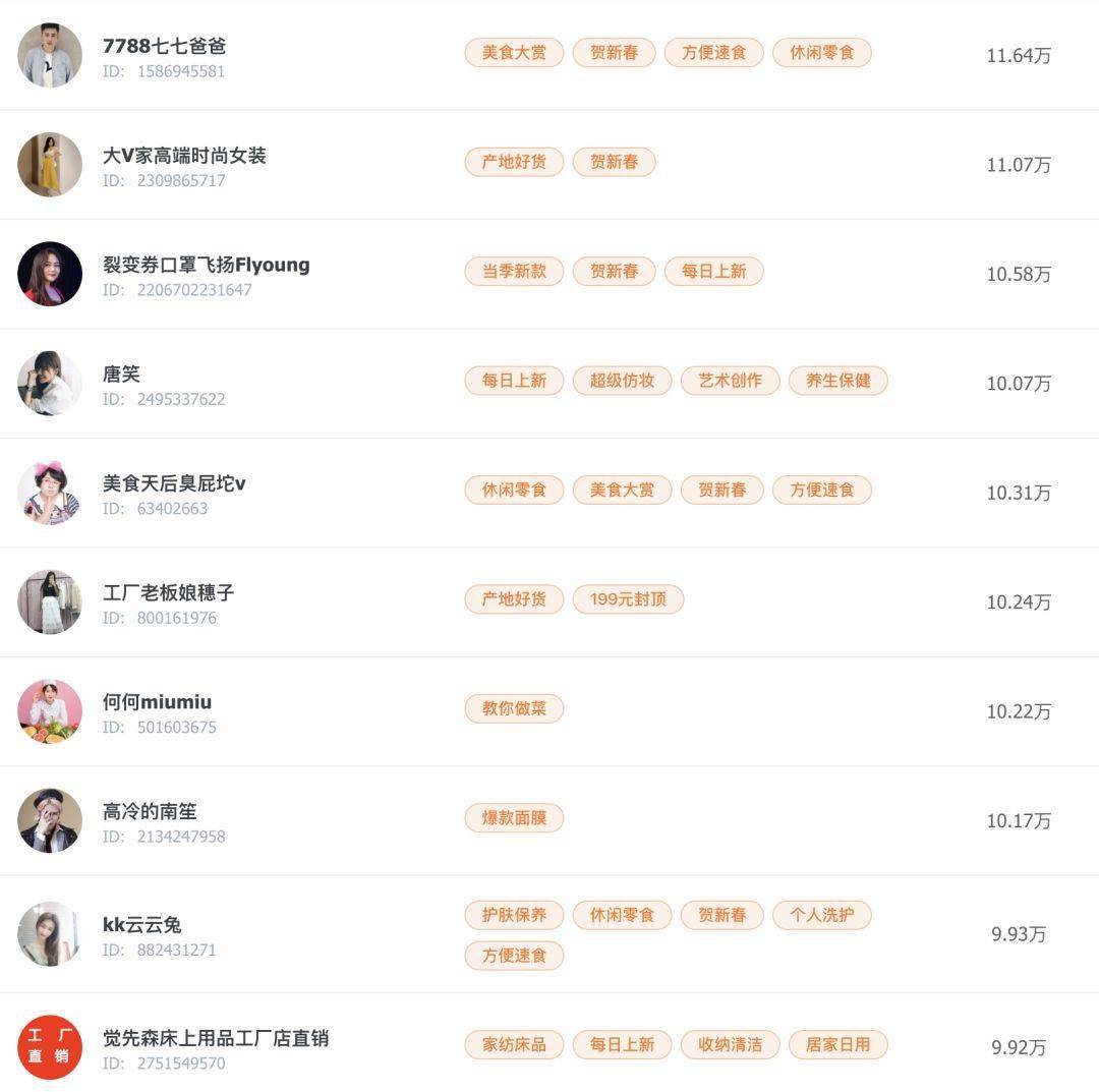 秘密|一款速食拉面，1年卖出2.5亿！网红爆款的秘密是什么？