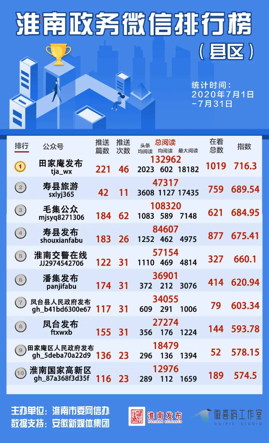 淮南人人口_暗恋橘生淮南剧照两人