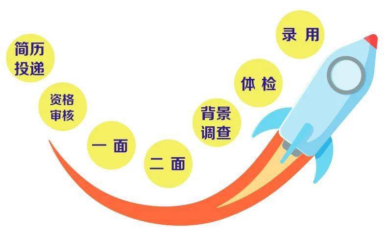 桂林银行招聘_内蒙古大学学生就业处