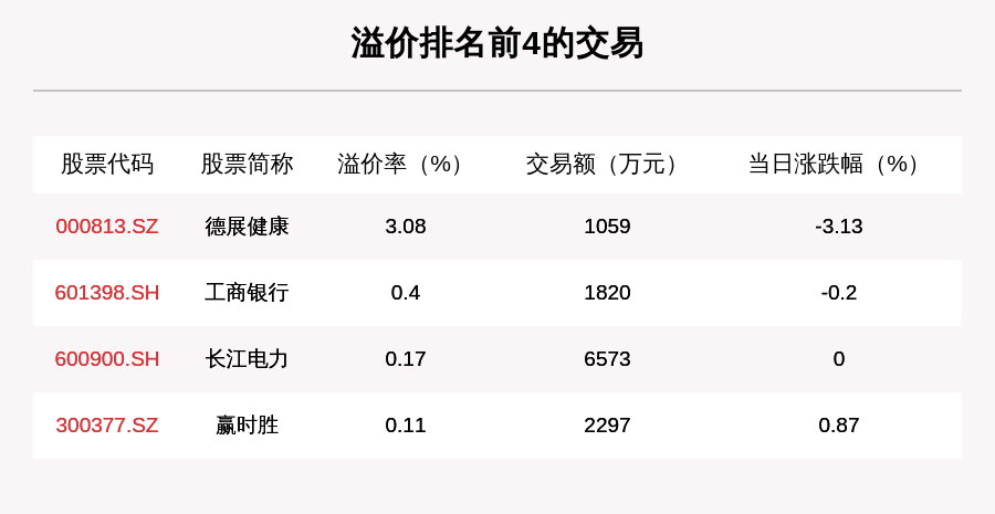 沪深两市|透视大宗交易：8月13日共成交82笔，兴业证券成交5.14亿元