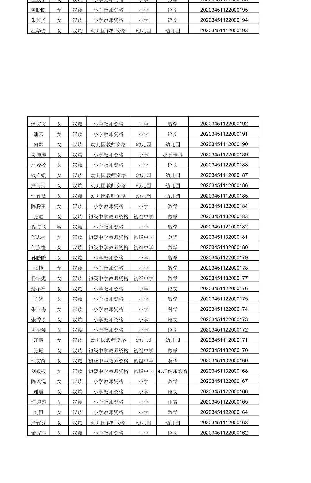 2020上半年怀宁县GDP_2020年上半年31省gdp