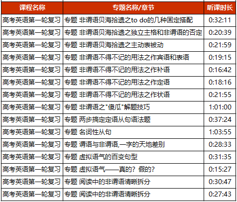 高考|他原来是这样逆袭的……学习了最难高考年！从学不进去到成为状元