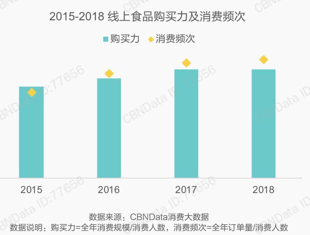 秘密|一款速食拉面，1年卖出2.5亿！网红爆款的秘密是什么？