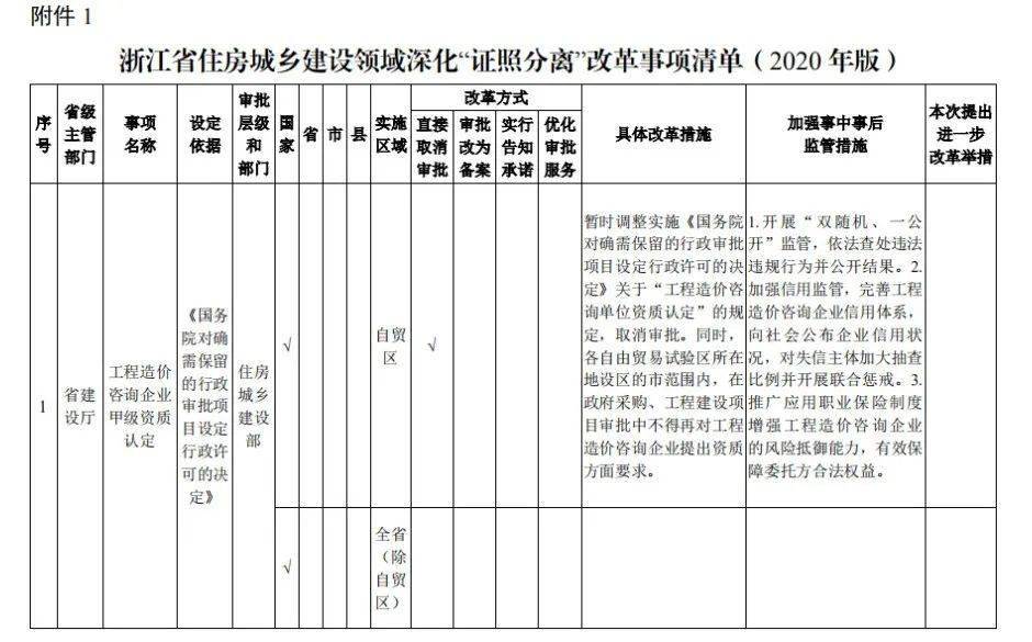 住建厅总承包二级三级等资质满足这些条件可当场作出审批