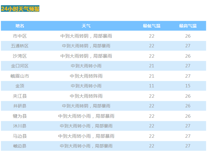 2020乐山市市中区GDP_乐山市市中区地图