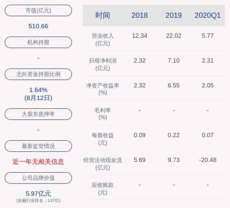 蒋晓刚|南京证券：全资子公司南京蓝天投资有限公司董事长变更为蒋晓刚