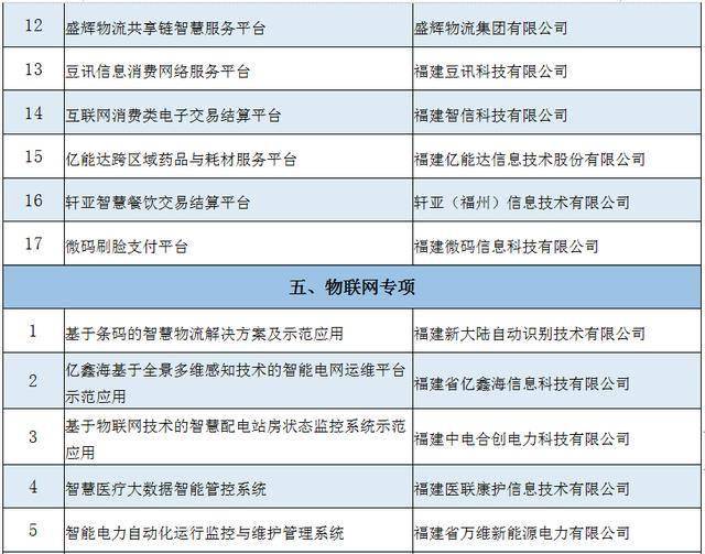 2020年福建省数字经济总量_福建省2008年生物会考