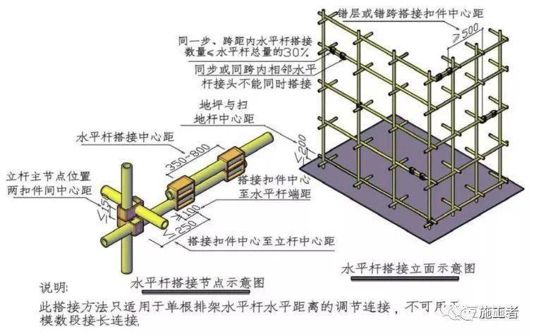 立杆被隔断怎么搭接_立杆和大横杆错开搭接