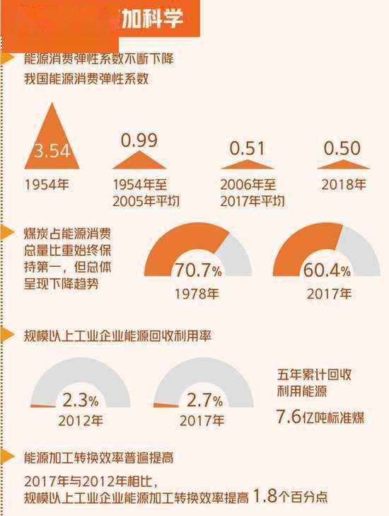 绿色gdp啥时候提的_西安去年GDP同比增8.5(2)