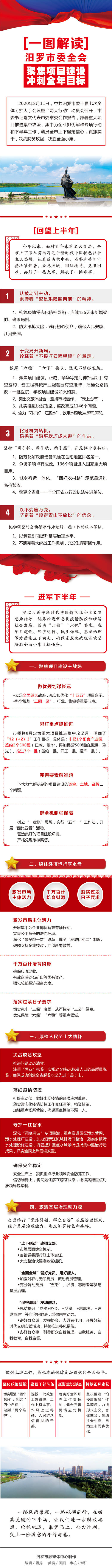 陈叶彤|一图解读|汨罗市委全会：聚焦项目建设，冲刺全年目标