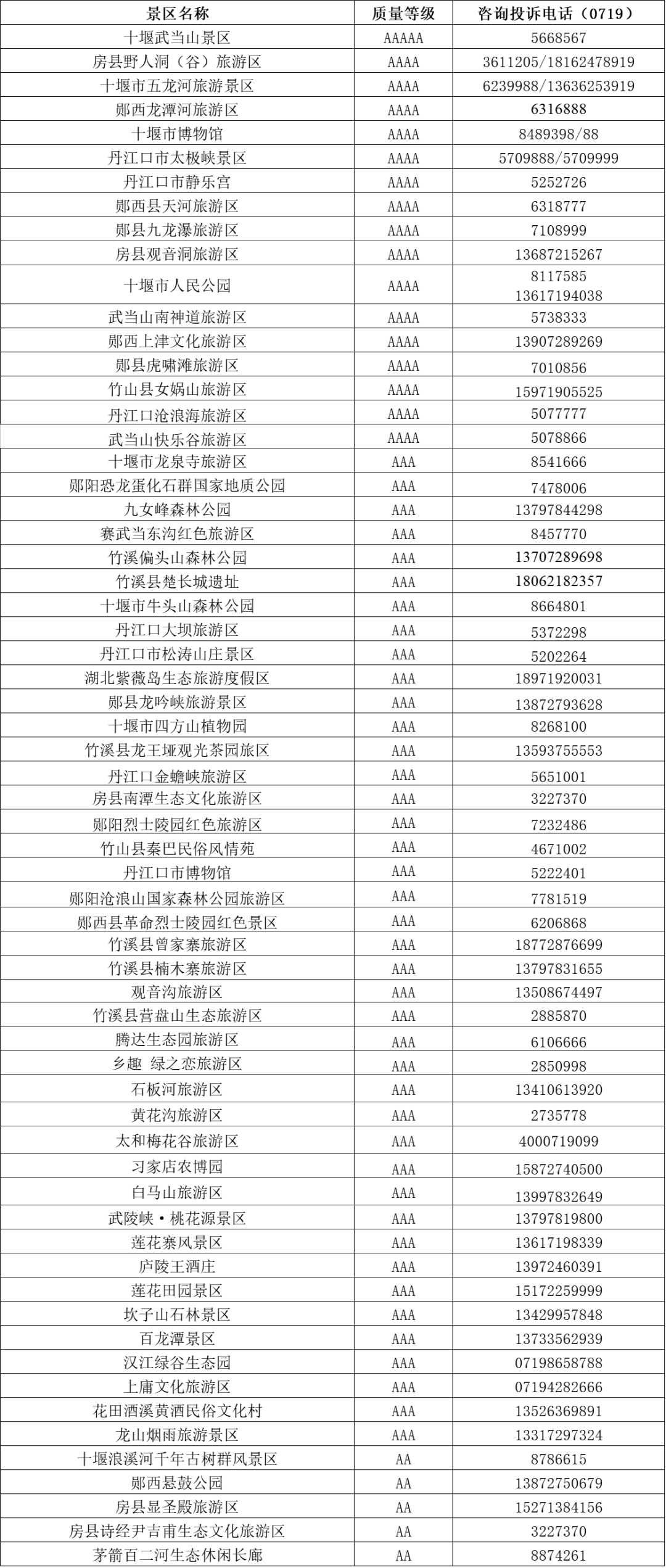 十堰人历年人口总数_十堰人商楼层示意图(3)