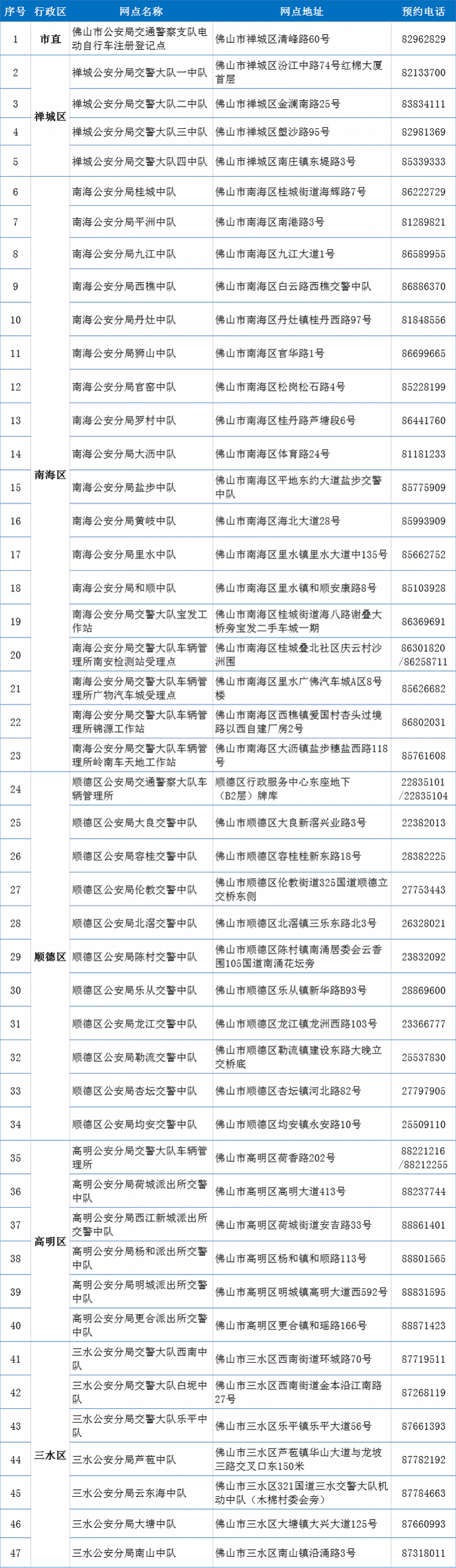 家门口|家门口上牌！佛山电动自行车上牌网点增至142个，时间延长