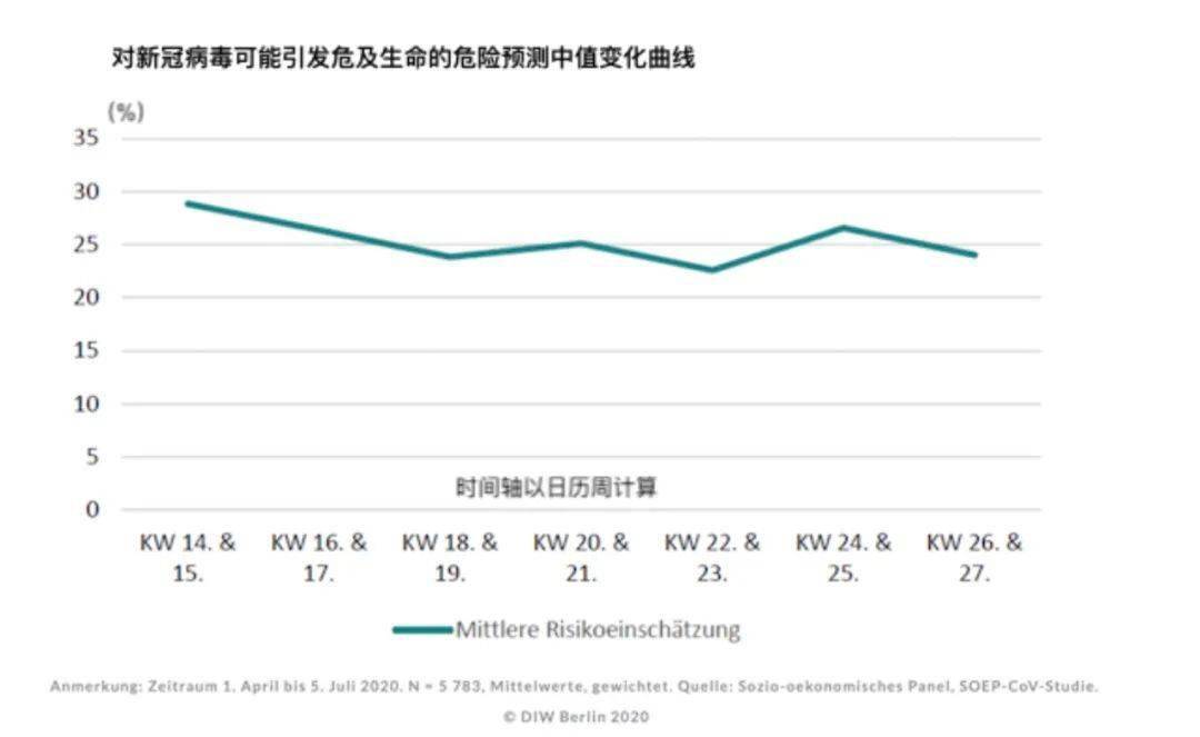 德国的人口有多少_世界各国每周工作多少小时 德国人最幸福,中国不是时间最(3)