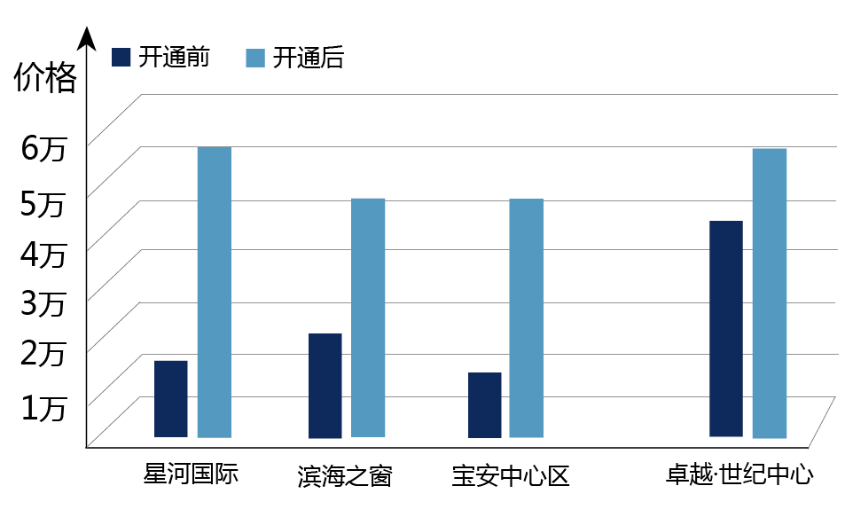 汕头gdp要多少年才能赶上广州_南财快评 双核 双副中心 模式升级, 一核一带一区 协同发展提速(3)