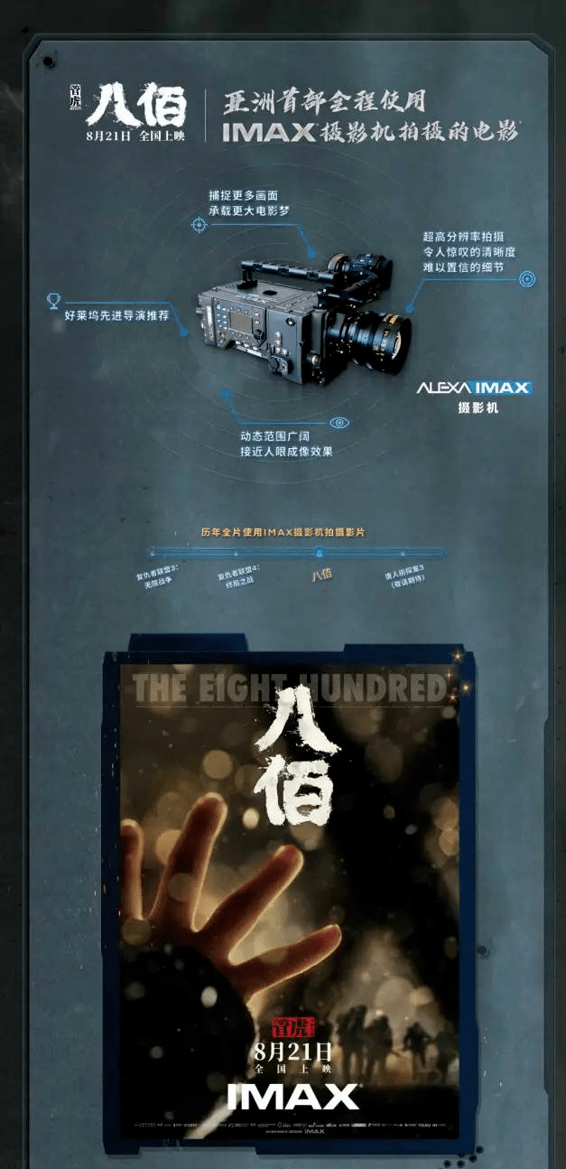 为什么叫八佰 00bfd69d117d41aebae2348bd9362162.png