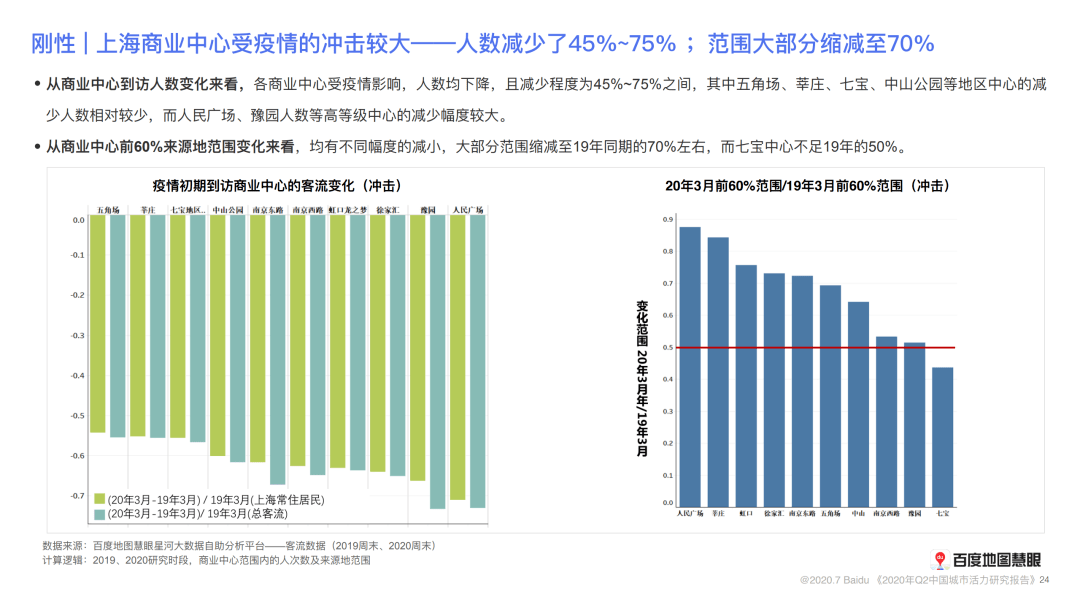 2021全国城市人口流入排名_2021年全国城市排名(3)