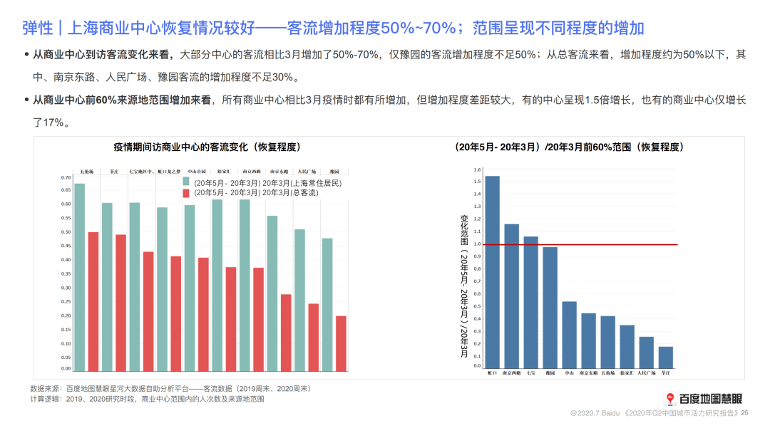 二季度城市gdp2020公布_中国内地城市上市公司总市值排行榜揭晓,佛山成 新一线 城市黑马(2)