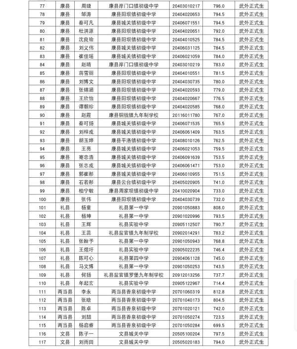 陇南|陇南一中2020年高中招生录取榜示