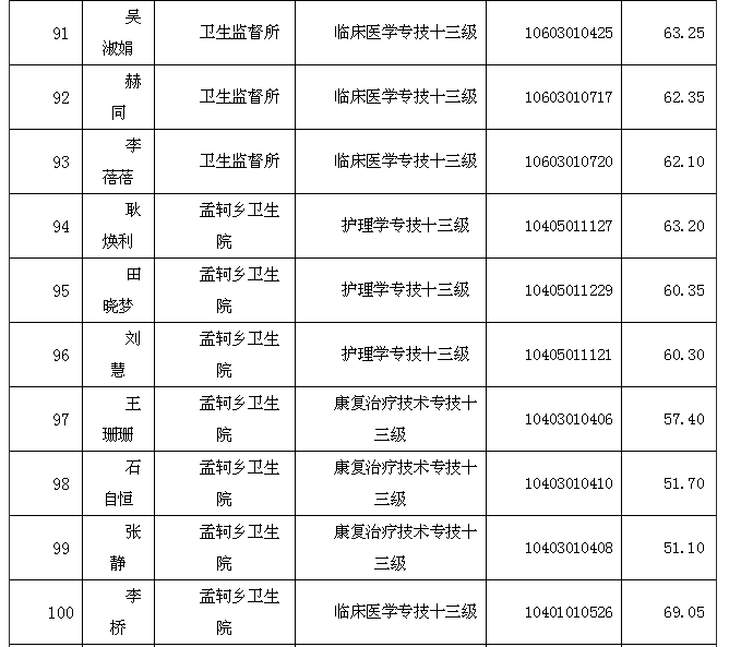 2020年濮阳市各县区总人口_濮阳市2021年空中图