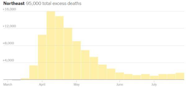 疫情每百万人口死亡人数_疫情死亡人数男女比例