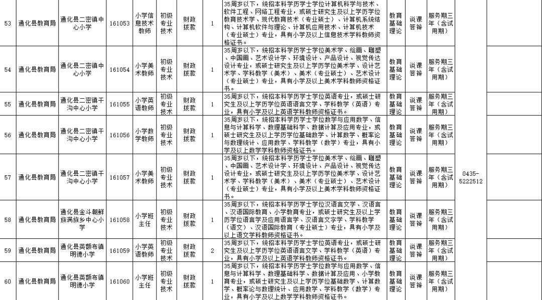 通化事最新人口数量_通化卧佛寺最新公告(2)