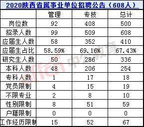 汉中2020人口年龄_汉中传销2020人员图片(3)