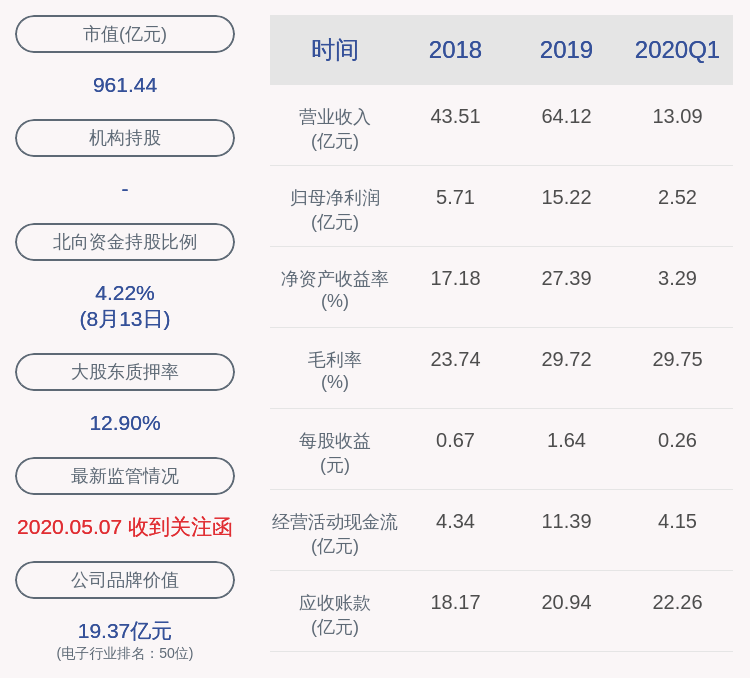 锁定|成交均价32.97元！亿纬锂能：第五期员工持股计划锁定期将到期