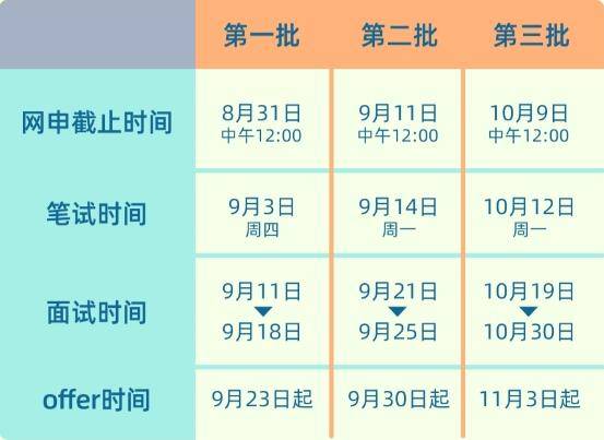 招聘|百度2021校招宣讲设立留学生专场！海外学子也能轻松收获心仪offer