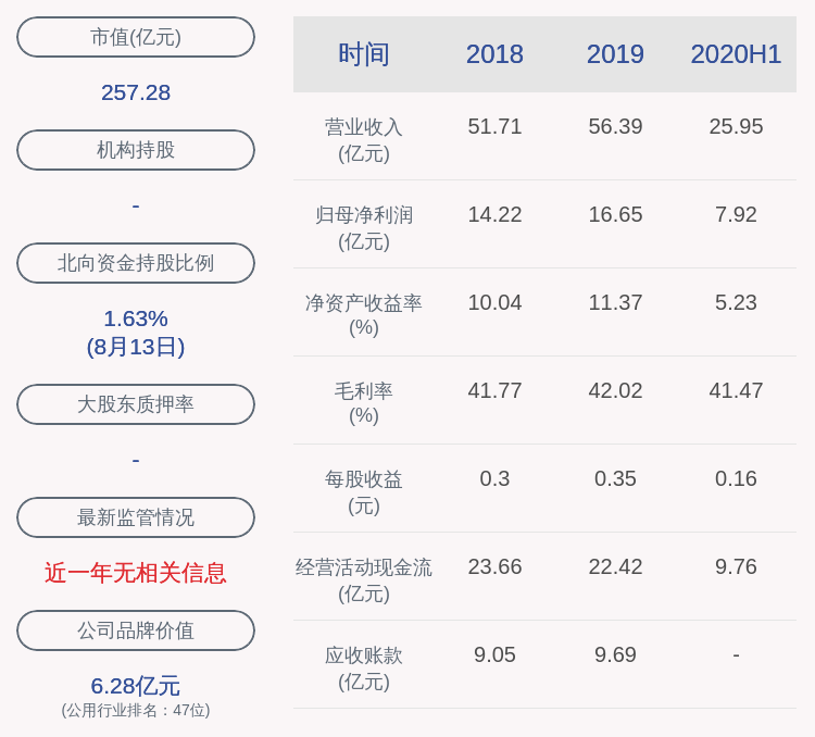2020重庆水务分红排名截止日期:20200630
