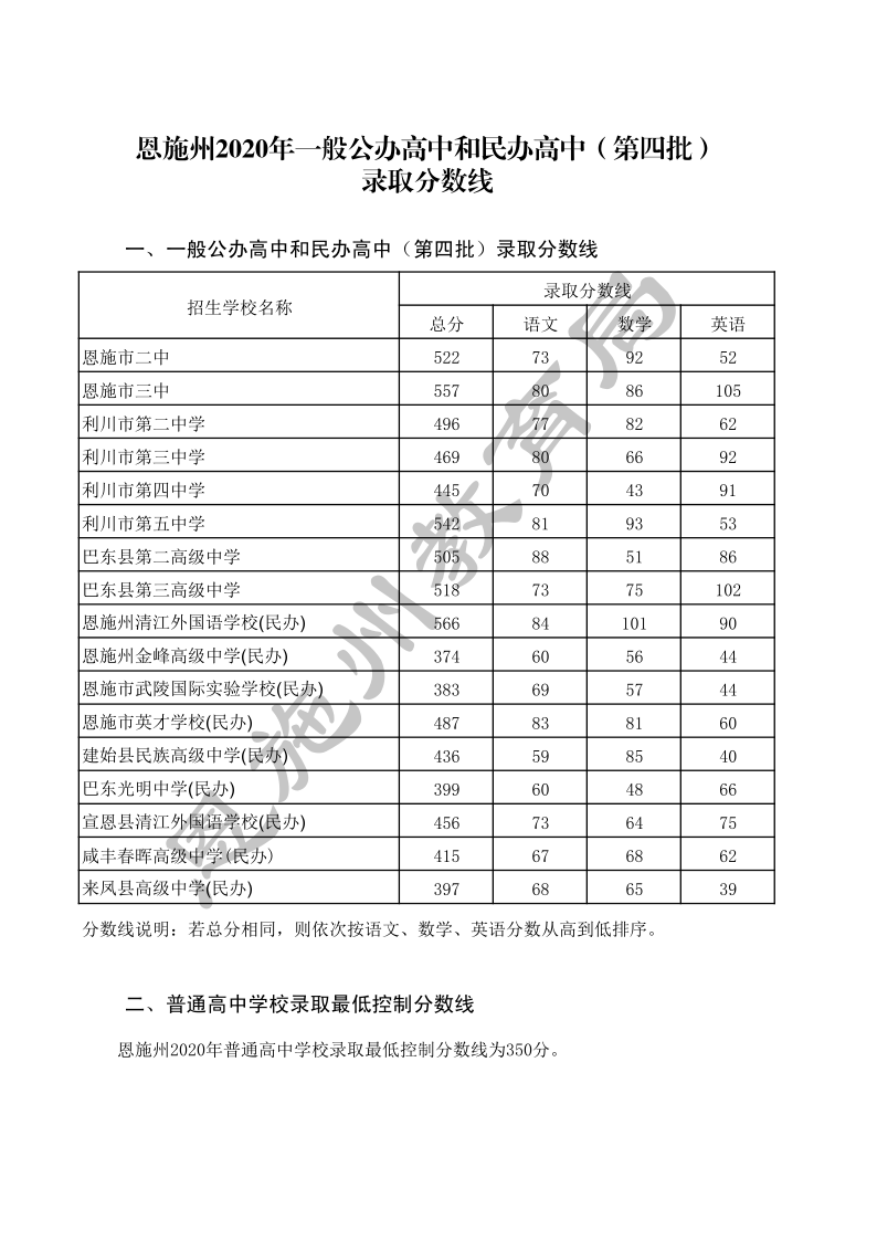 恩施巴东gdp一览表2020_住在这个区的武汉人,你们真是太幸福了(3)