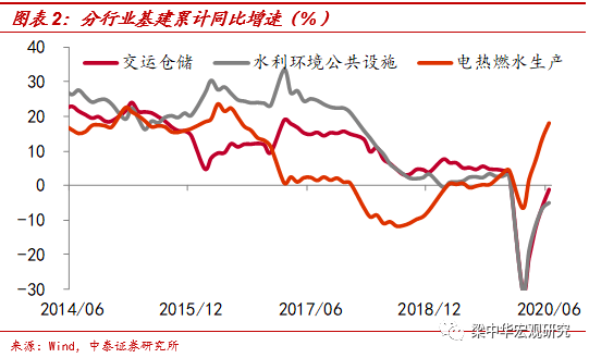 2020年财政支出占GDP比重_财政支出占GDP的比重与财政收入占GDP的比重有什么区别(2)