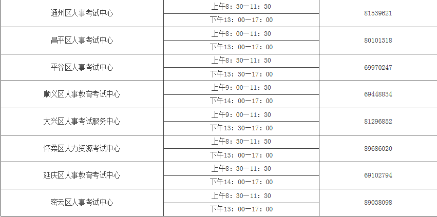 2020年 北京出生人口_2020年出生人口预测图(2)