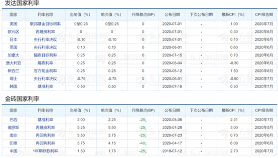 受疫情影响一季度gdp同比下降6.8%_31省一季度GDP数据全部出炉,西藏唯一实现正增长