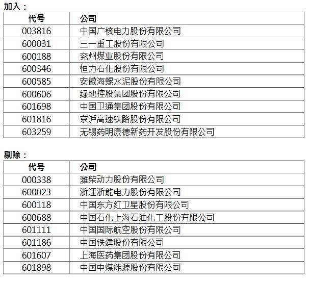 变动|阿里和小米获纳入恒生指数，旺旺等3家遭剔除